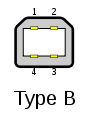 USB type B