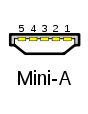USB type mini A